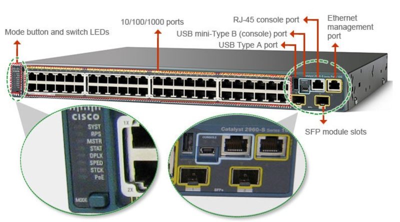 Cisco включить порт. WS-c2960s-48td-l. Cisco WS-c2960s-48lpd-l. Cisco 2960-s POE. Коммутатор Cisco 2960-x Series.